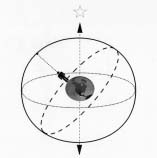 celestial coordinate system diagram 2