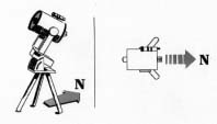 Fork equatorial mount alignment with due North