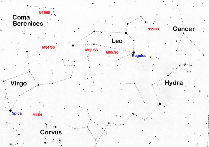 Spring DSO Chart